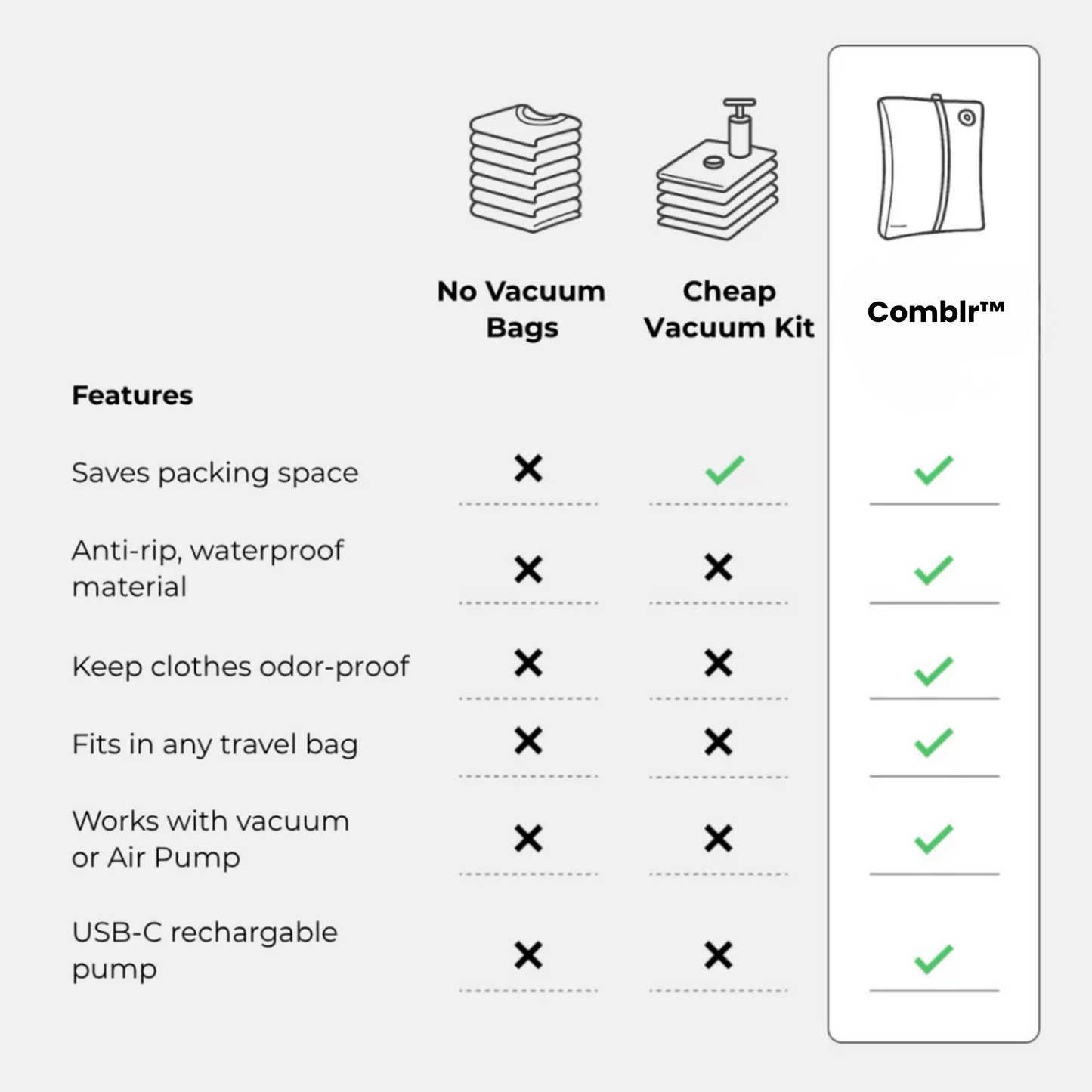 Comblr™ Vacbags Pro